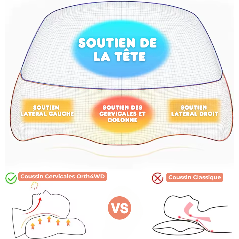 Coussin Cervicales Orth4WD Ergonomique à Mémoire de Forme