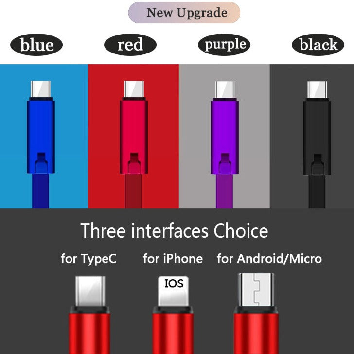 Câble de charge incassable