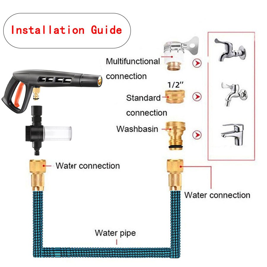 Pistolet haute pression