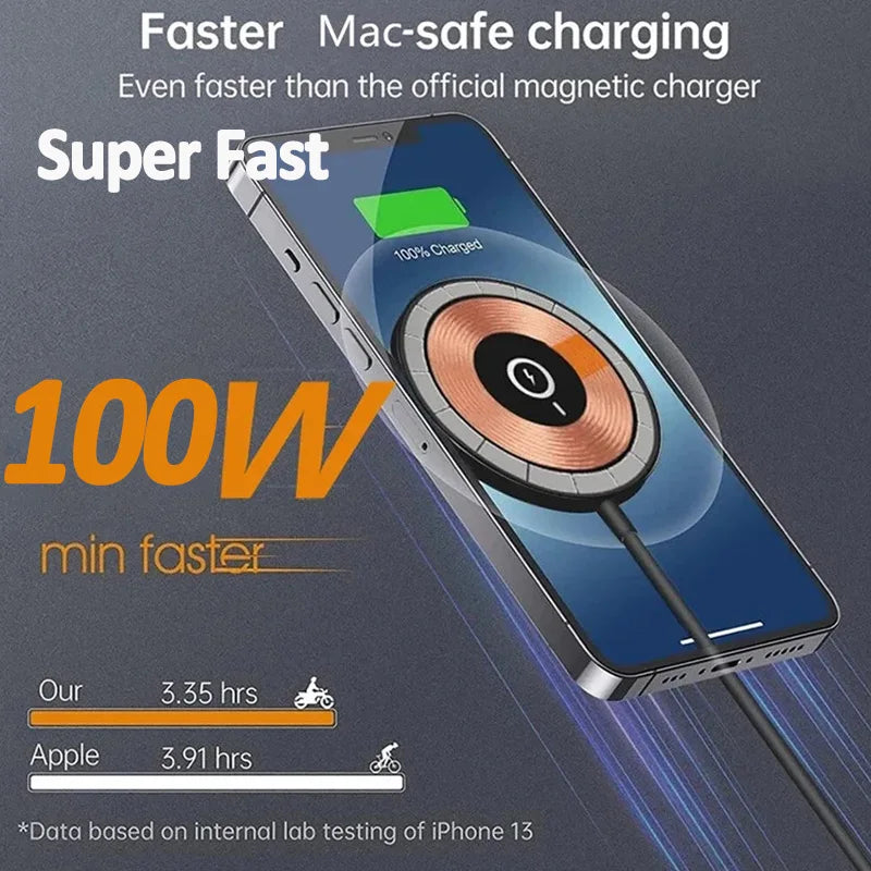 Chargeur magnétique sans fil 100W